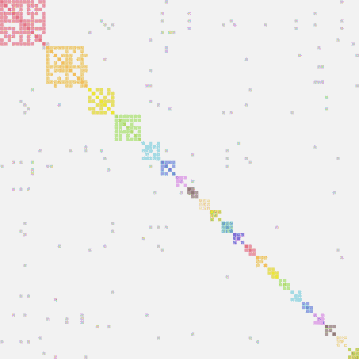 DNA-kluster